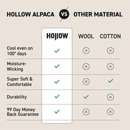 Alpaca No-Show Socks